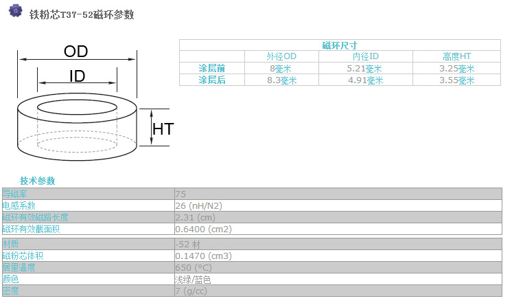 鐵粉芯KT37-52參數(shù)