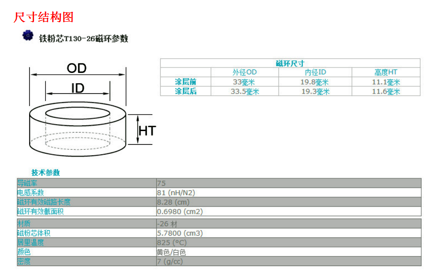 T130-26磁環(huán)參數(shù)