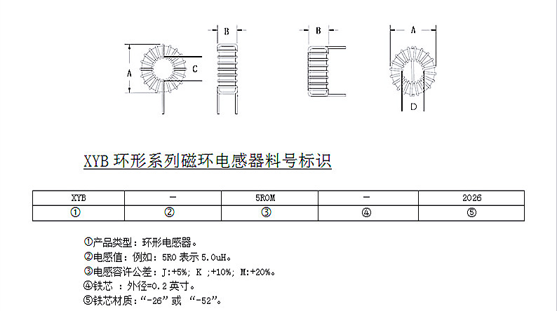 環(huán)形參數